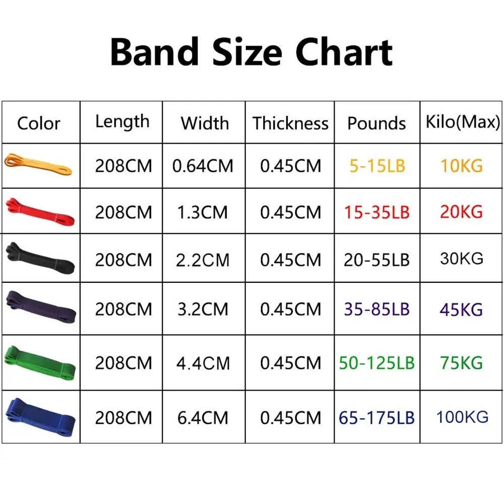 Heavy Duty Resistance Bands Set – Pull Up Assist &amp; Home Gym Workout Bands (4 Levels)