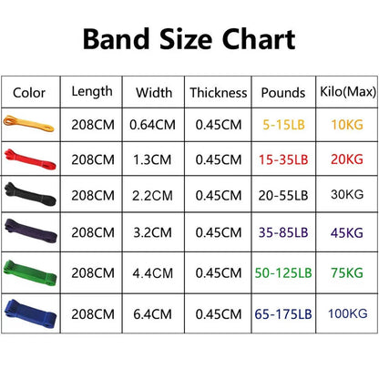 Heavy Duty Resistance Bands Set – Pull Up Assist &amp; Home Gym Workout Bands (4 Levels)